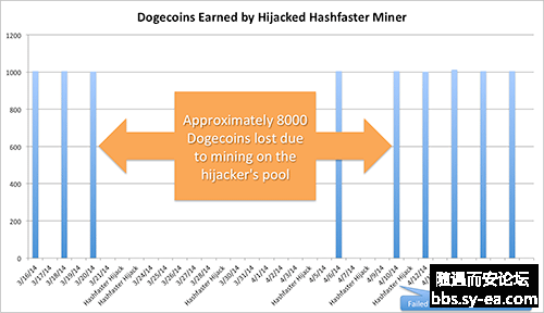 bitcoin-bgp-theft.png