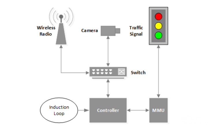 traffic-lights-hacking-2.png