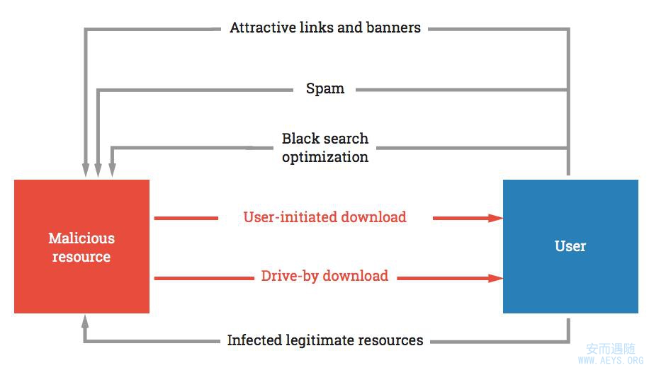 Threat_landscape_1_en.jpg