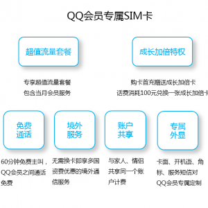 QQ会员专属SIM卡 即将上线