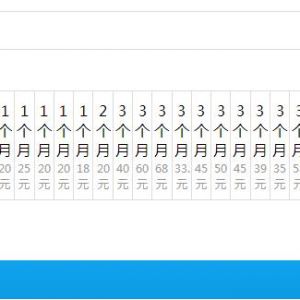 腾讯视频VIP10QB/月 年费109元